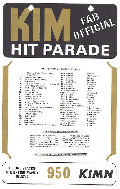 1964 year-end survey